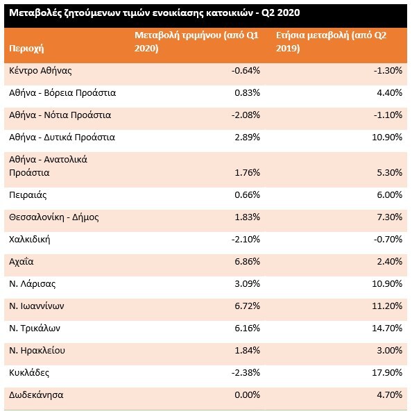 spitogatos_q2_2020-4.jpg?mtime=20200721123007#asset:199019