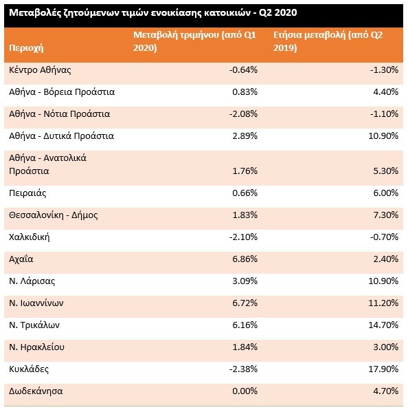 spitogatos_q2_2020-4.jpg?mtime=20200721123007#asset:199019