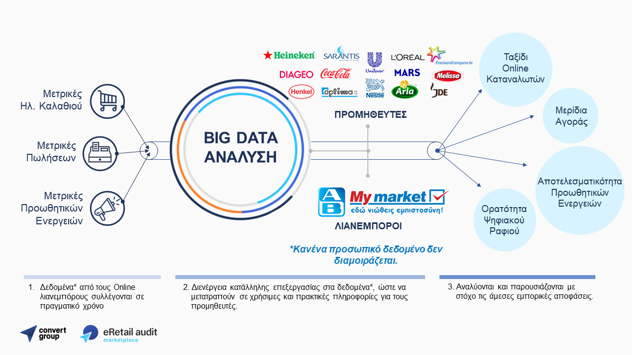 supermarket_convertgroup.jpg?mtime=20221018131954#asset:378492