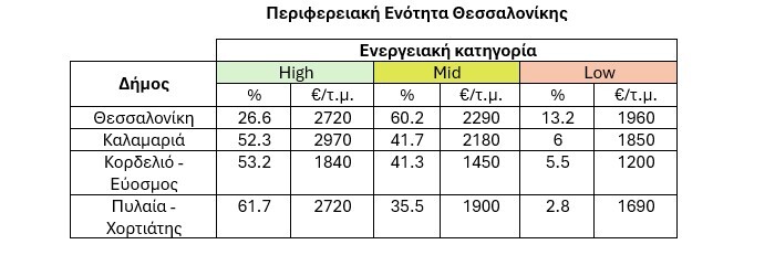 thessaloniki-energeia-pinakas.jpg?mtime=20250613131214#asset:551593
