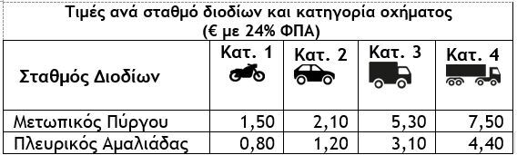 times-diodia-Olimpia-Odos.JPG?mtime=20250731103638#asset:560213