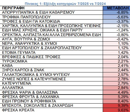 times-proionta-IELKA-Ioulios-2025.jpg?mtime=20250804144414#asset:560704