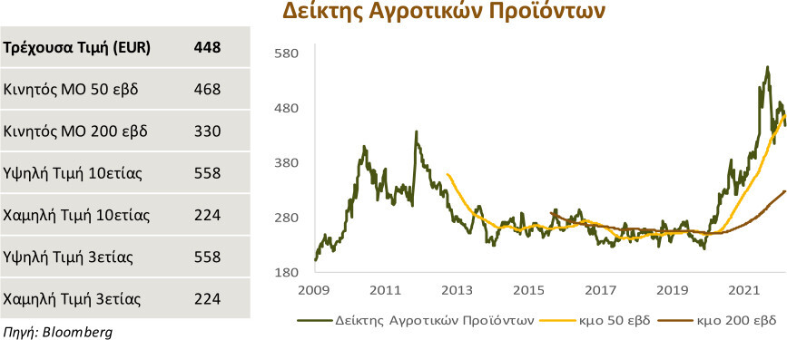 times_agrot_noe22.jpg?mtime=20221128170339#asset:385856