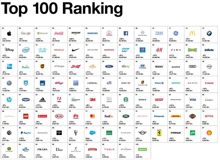top100tech.jpg?mtime=20170927094828#asset:63268