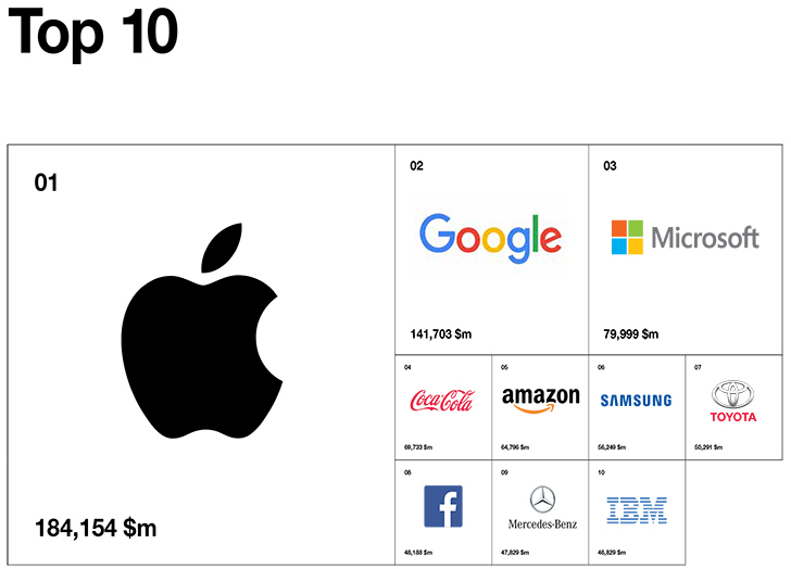 top10tech.jpg?mtime=20170927094858#asset:63269