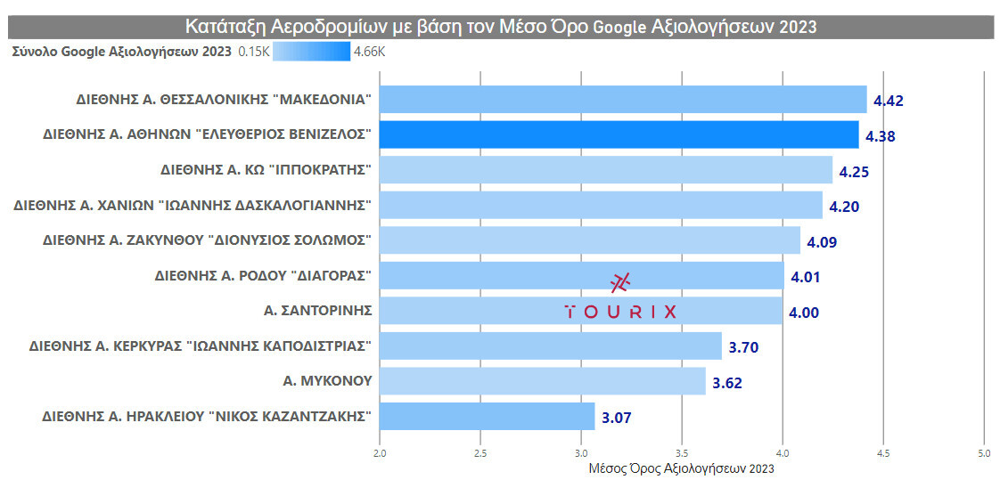 tourix_airports_a6mino23_1.jpg?mtime=20230821150729#asset:430617