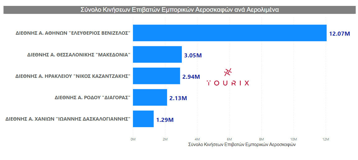 tourix_airports_a6mino23_3.jpg?mtime=20230821151030#asset:430619