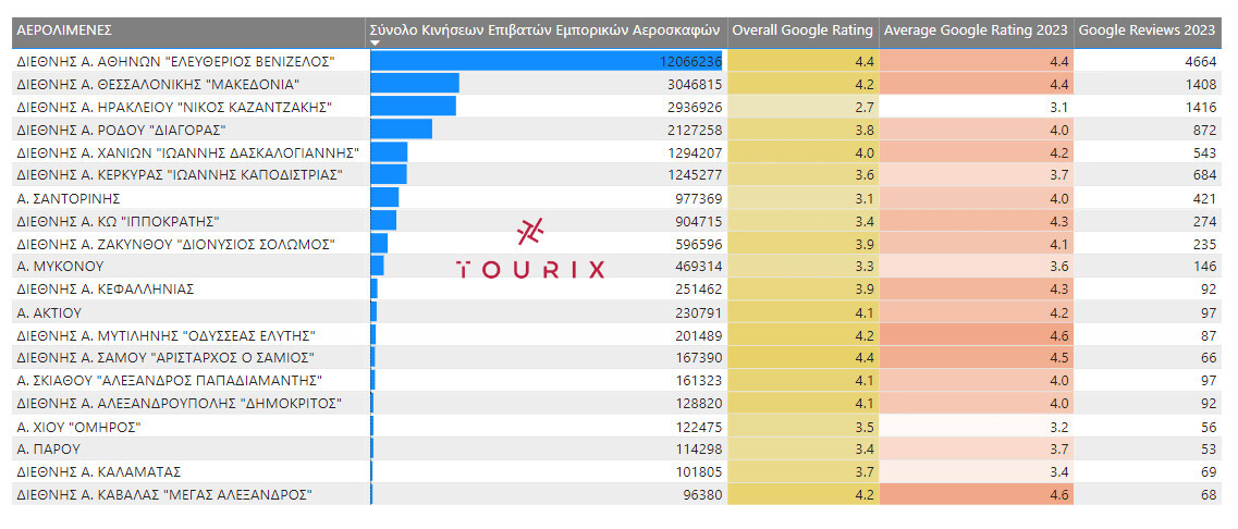 tourix_airports_a6mino23_syn.jpg?mtime=20230821151305#asset:430620