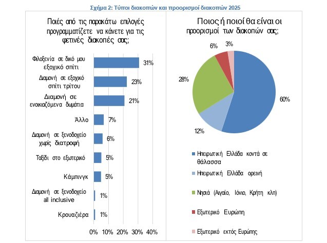 typoi-diakopon-proorismoi-2025.jpg?mtime=20250618113924#asset:552433