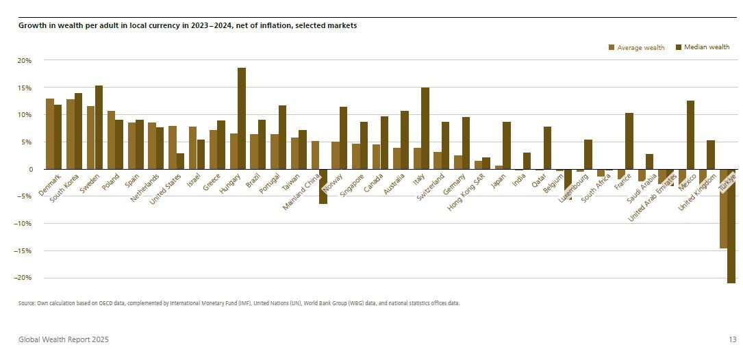 ubsGWR2025_graph1.JPG?mtime=20250618144921#asset:552534