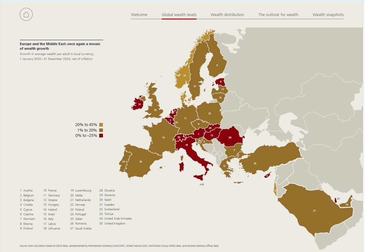 ubsGWR2025_graph3.JPG?mtime=20250618145214#asset:552541
