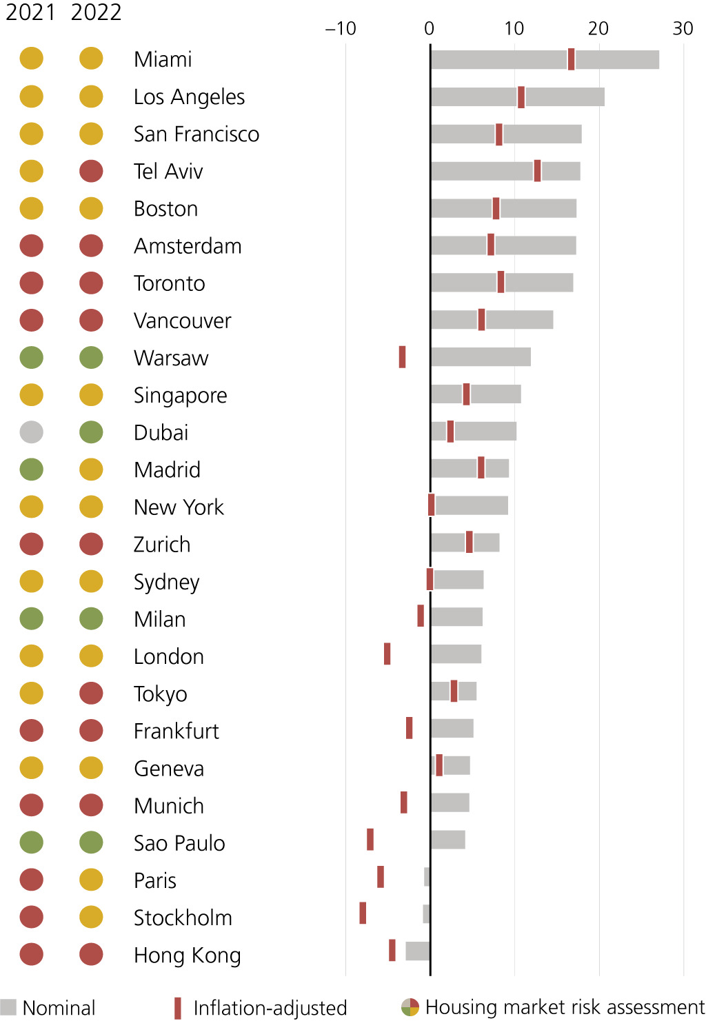 ubs_GREBI2022_graph2.jpg?mtime=20221012151149#asset:377409