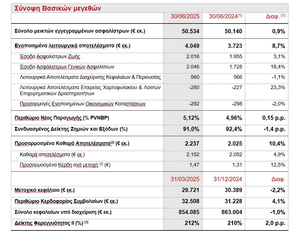 vasika-megethi-Generali.JPG?mtime=20250806170853#asset:560996