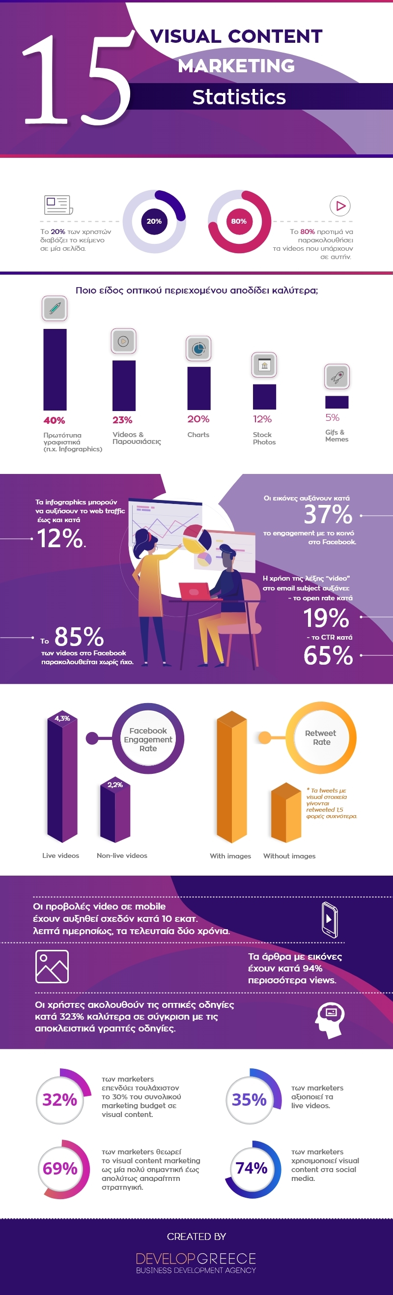 visual-content-marketing-statistics-infographic.jpg?mtime=20190403164602#asset:119972