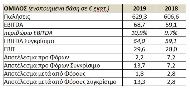 vivartia_oikon2019.JPG?mtime=20200702151407#asset:195229