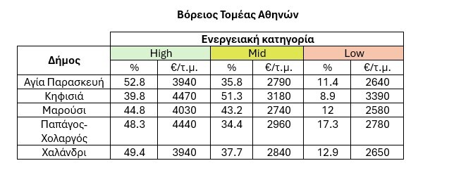 voreios-tomeas-pinakas.jpg?mtime=20250613130851#asset:551583