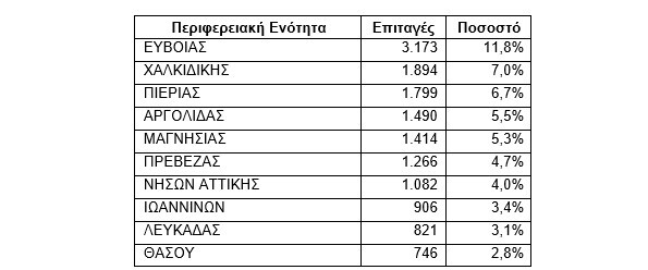 voucher-DYPA-diakopes-Iounios-2025.jpg?mtime=20250617102327#asset:552073