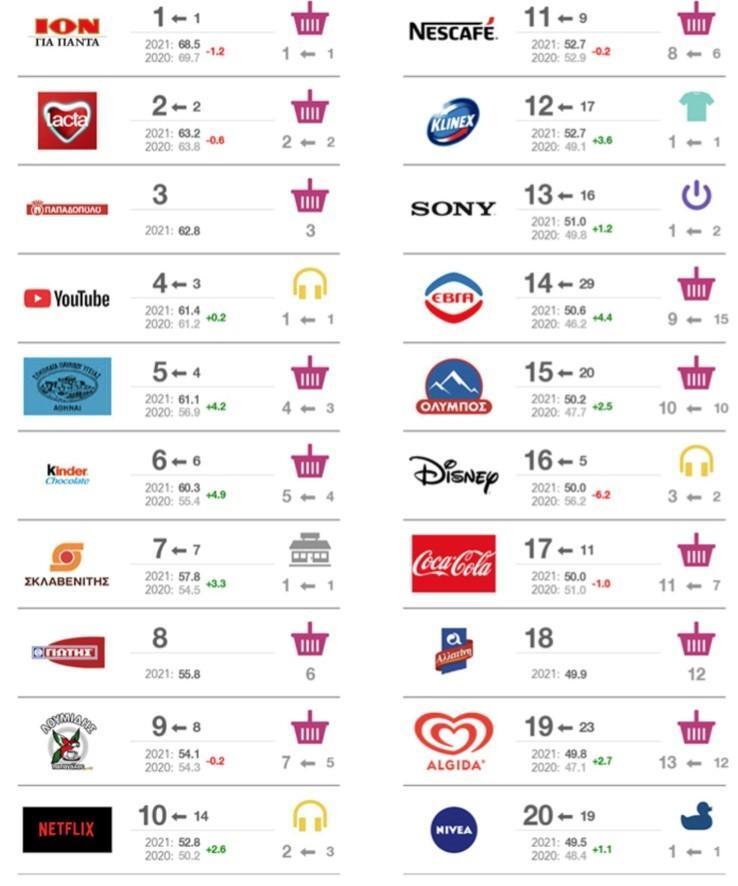 wisdrop-love-brands.jpg?mtime=20210402132145#asset:257450