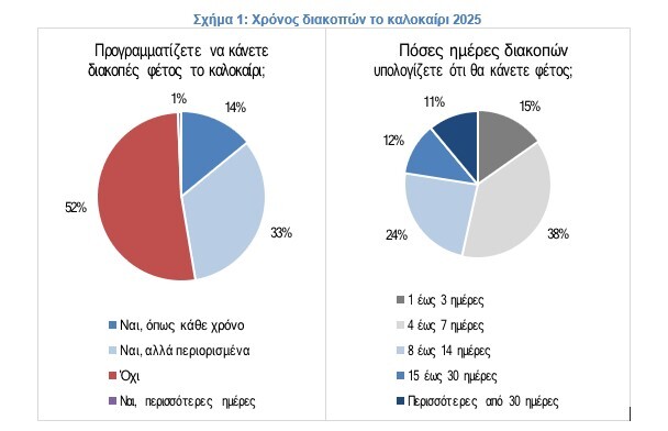 xronos-diakopon-kalokairi-2025.jpg?mtime=20250618113846#asset:552432