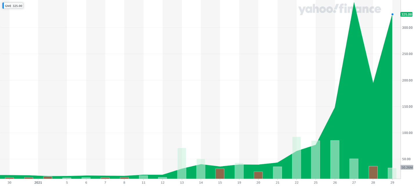 yahoofinance_gamestop.png?mtime=20210131164608#asset:241880