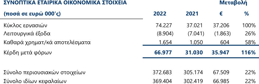 ypertameio-financial-snapshot18-jan23_1.jpg?mtime=20240118134323#asset:456620