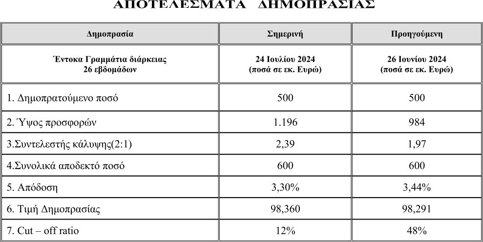 ΑΠΟΤΕΛΕΣΜΑΤΑ_6M__Τ-ΒΙLLS_24_ΙΟΥΛΙΟΥ_2024.jpg?mtime=20240724141208#asset:492658