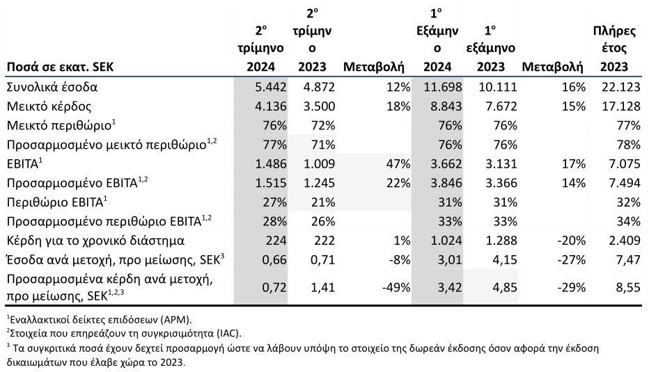 ΔΤ_Sobi_Έκθεση_Δευτέρου_Τριμήνου_2024.jpg?mtime=20240724143650#asset:492676