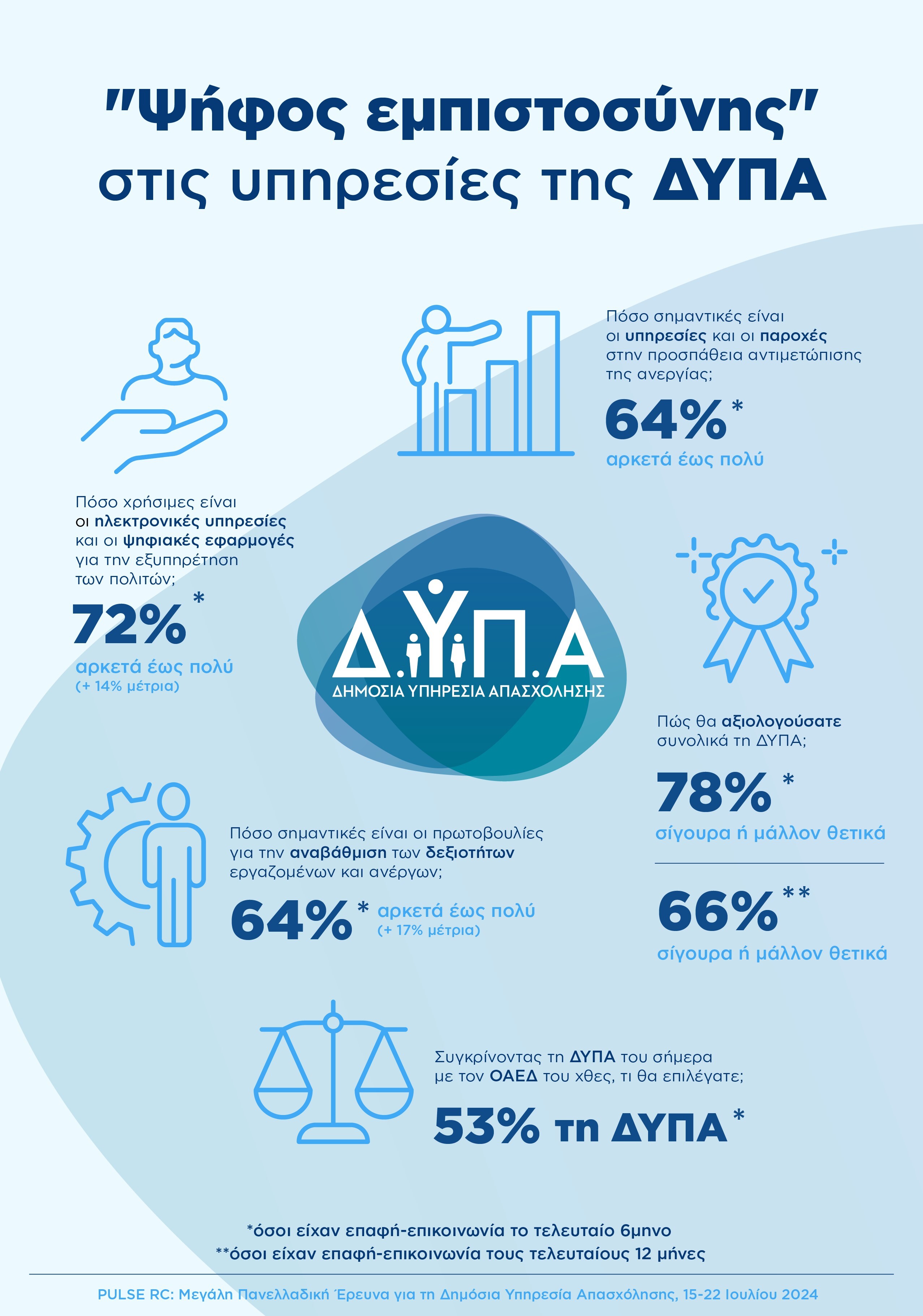 ΔΥΠΑ_έρευνα_κοινού_-_Infographic-1.jpg?mtime=20241021151026#asset:507405