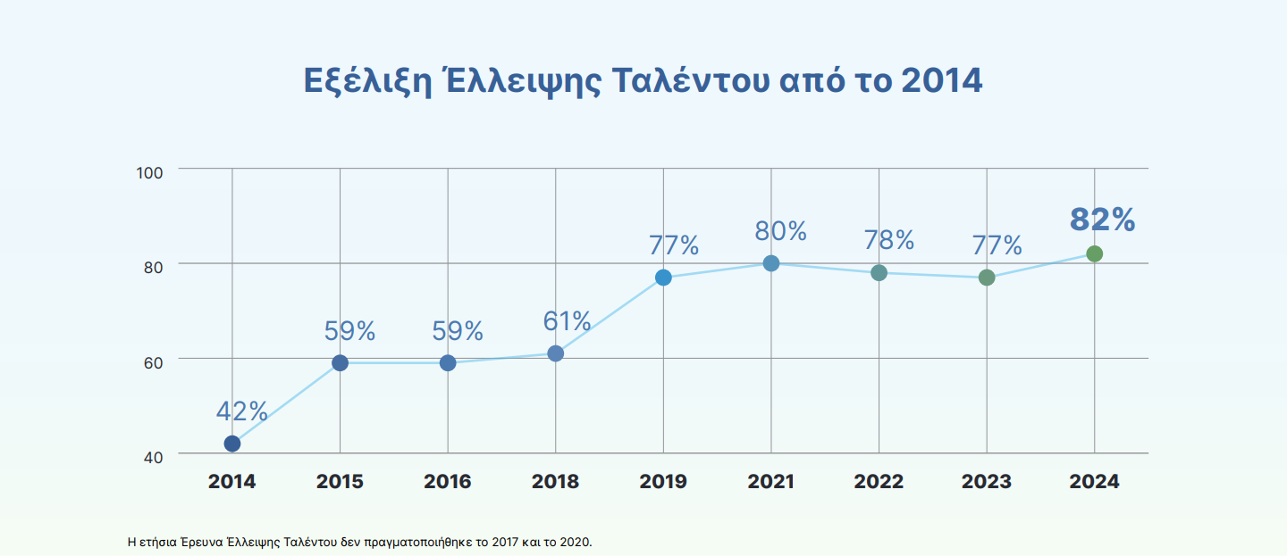 Εξέλιξη-Έλλειψης-Ταλέντου.PNG?mtime=20240110170357#asset:455153