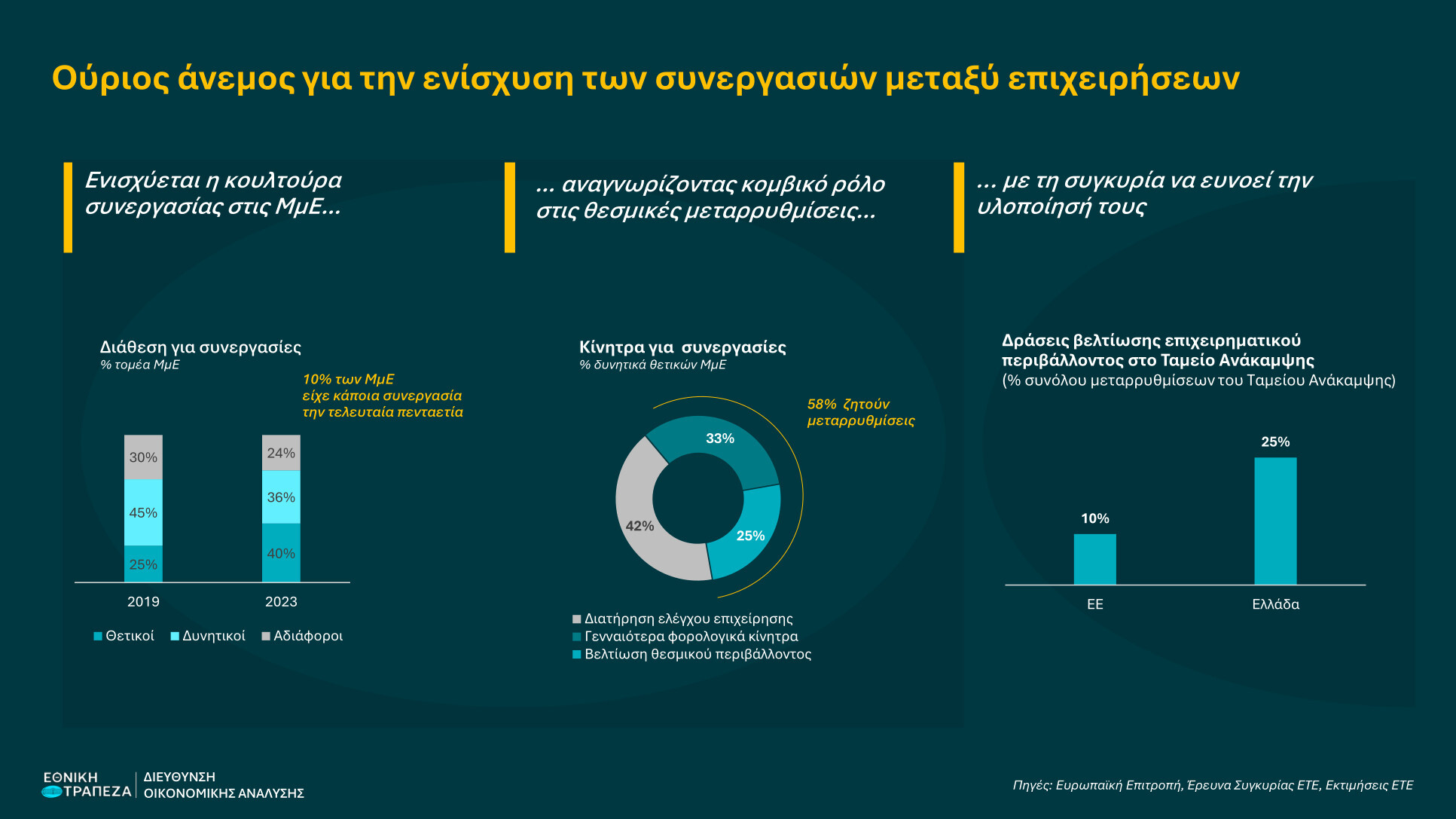 ΜμΕ-Συνεργασίες-Infographic.jpg?mtime=20240910132113#asset:499086