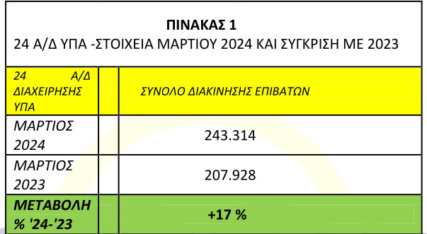ΠΙΝΑΚΑΣ_24_ΑΕΡΟΔΡΟΜΙΑ_ΥΠΑ.jpg?mtime=20240423165910#asset:475267