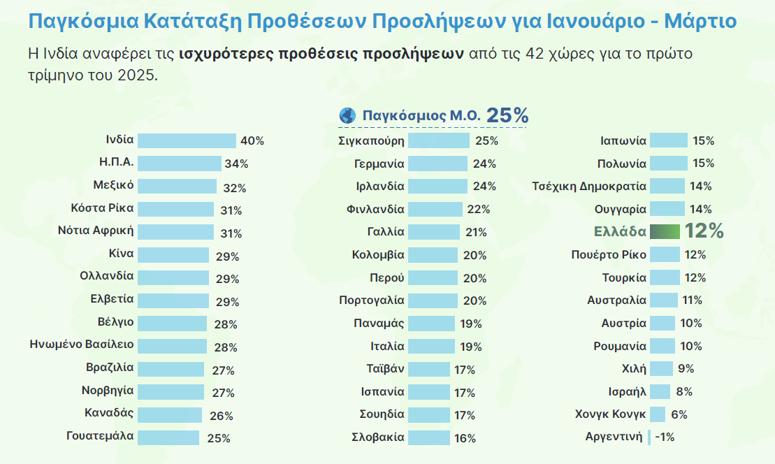 Παγκόσμια-Κατάταξη-Προοπτικών-Απασχόλησης.PNG?mtime=20241210180912#asset:517100