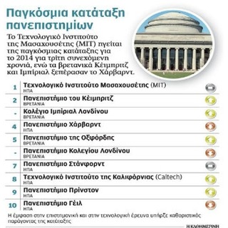 «Κορυφαίο ίδρυμα, το ΜΙΤ»