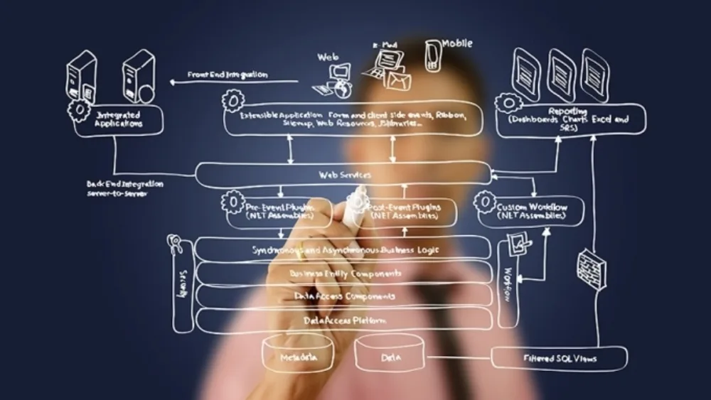 Online σεμινάριο για το Σύστημα Διαχείρισης Επιχειρησιακών Πόρων "SOFT1 ERP" από το Πανεπιστήμιο Πειραιά