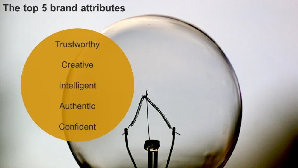 Η νέα μελέτη της IPG Mediabrands για τη γενιά των Millennials στην Ελλάδα