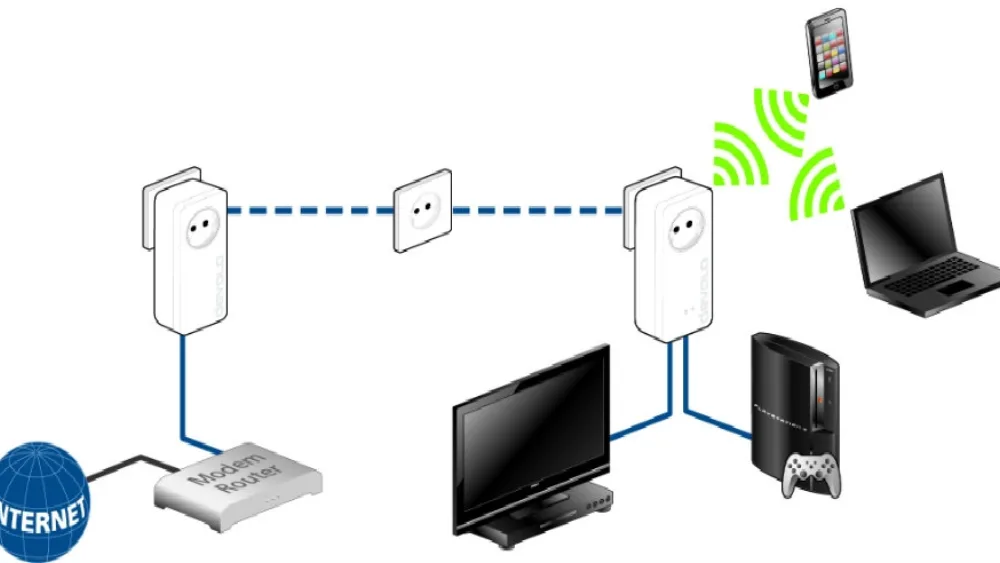 Συνδέοντας ιδανικά Smart-TV και υπηρεσίες Streaming με το dLAN® Powerline της devolo