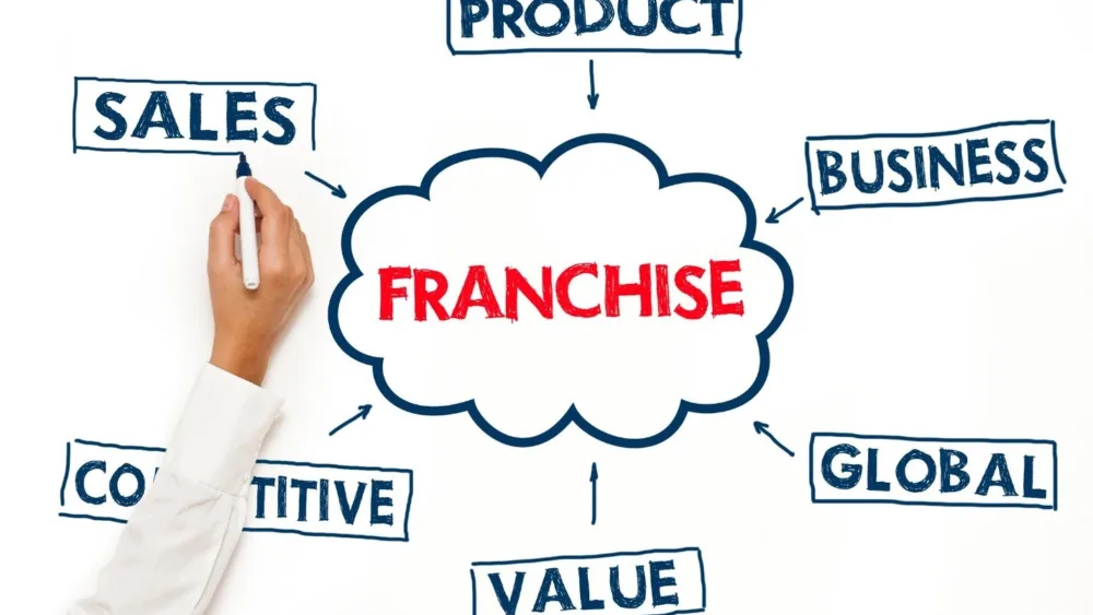 Να αγοράσω ένα υπάρχον κατάστημα franchise;