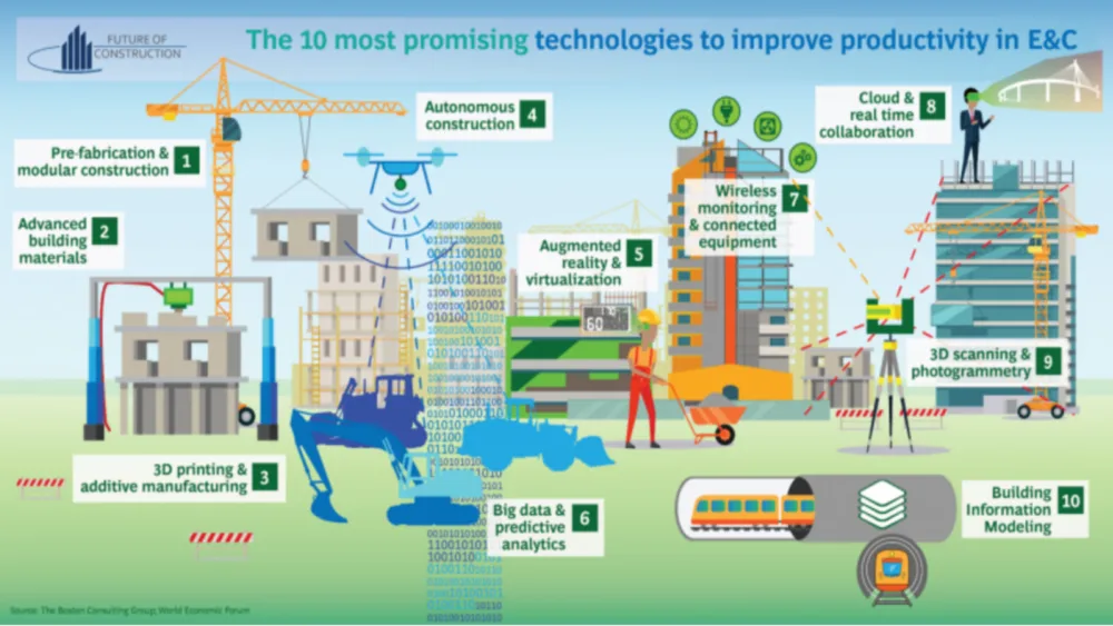 Η CCC προσδιορίζει τα ψηφιακά τεχνολογικά megatrends για την κατασκευή ενός μελλοντικού εικονικού κόσμου