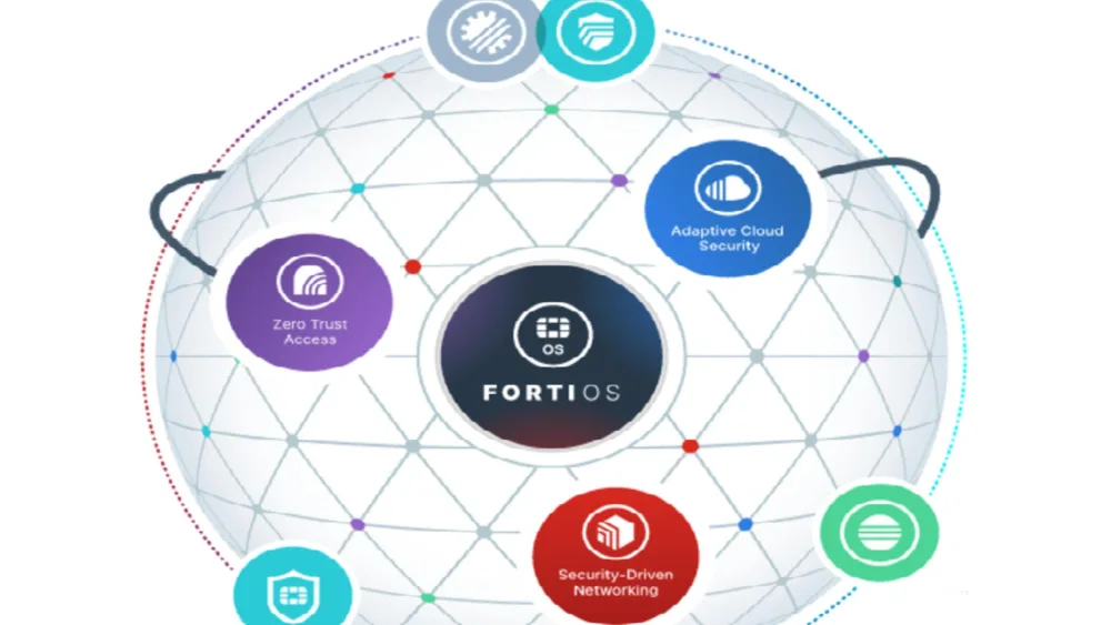 Foritnet: Aνακυρήχθηκε ως Visionary στο Magic Quadrant της Gartner χάρη στη λύση FortiSIEM