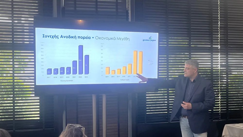 Πρώτος πάροχος στις επιλογές των καταναλωτών για το 2023 σε φυσικό αέριο και ηλεκτρισμό
