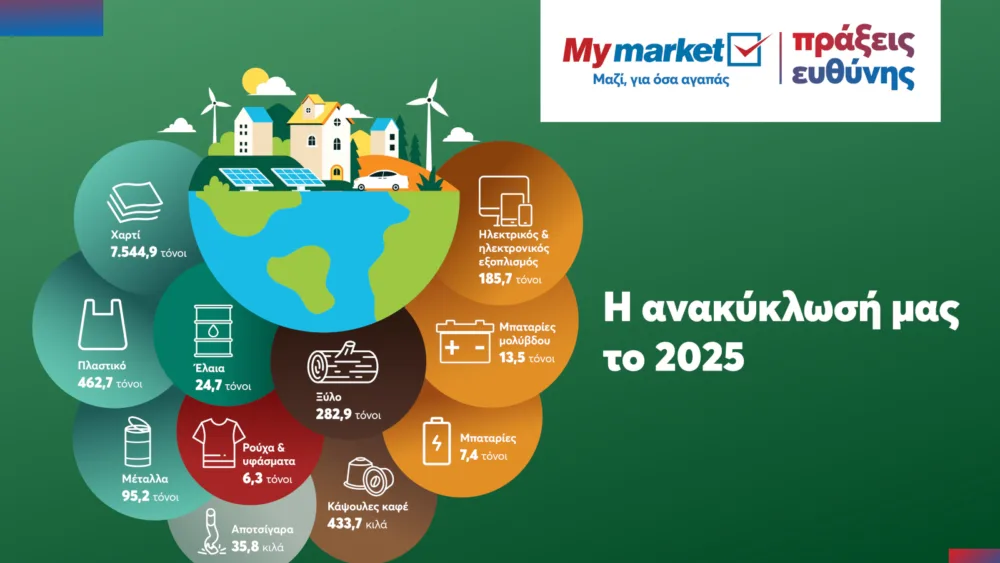 Η METRO συγκέντρωσε μέσα στο 2025 περισσότερους από 8.600 τόνους υλικών - Ολοκληρωμένο πρόγραμμα ανακύκλωσης