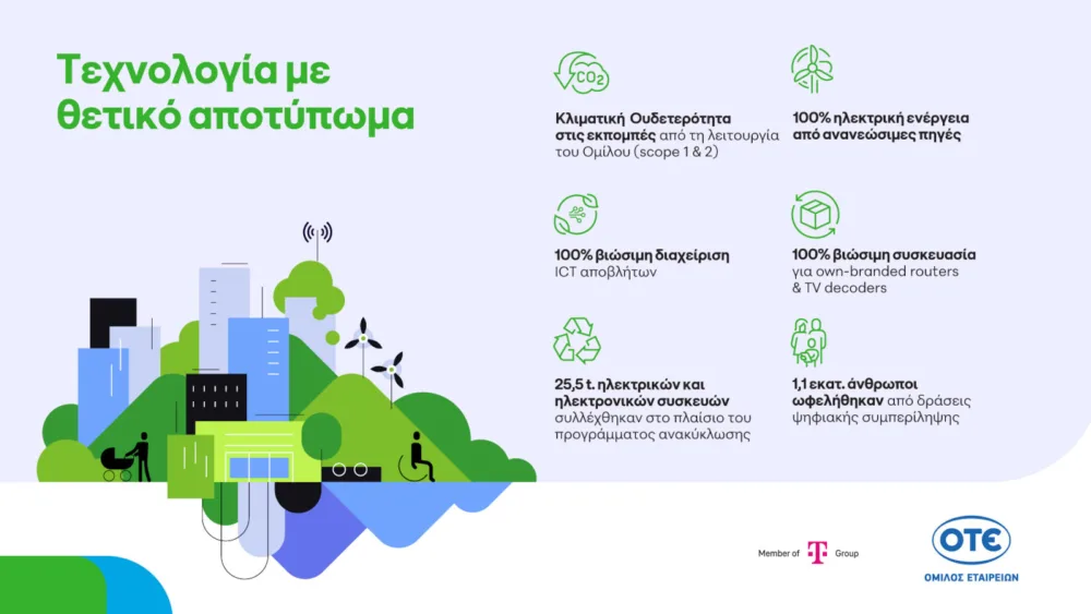 ΟΤΕ: Κλιματική ουδετερότητα, ενίσχυση της κυκλικής οικονομίας και 1,1 εκατ. ωφελούμενοι από πρωτοβουλίες ψηφιακής συμπερίληψης το 2025