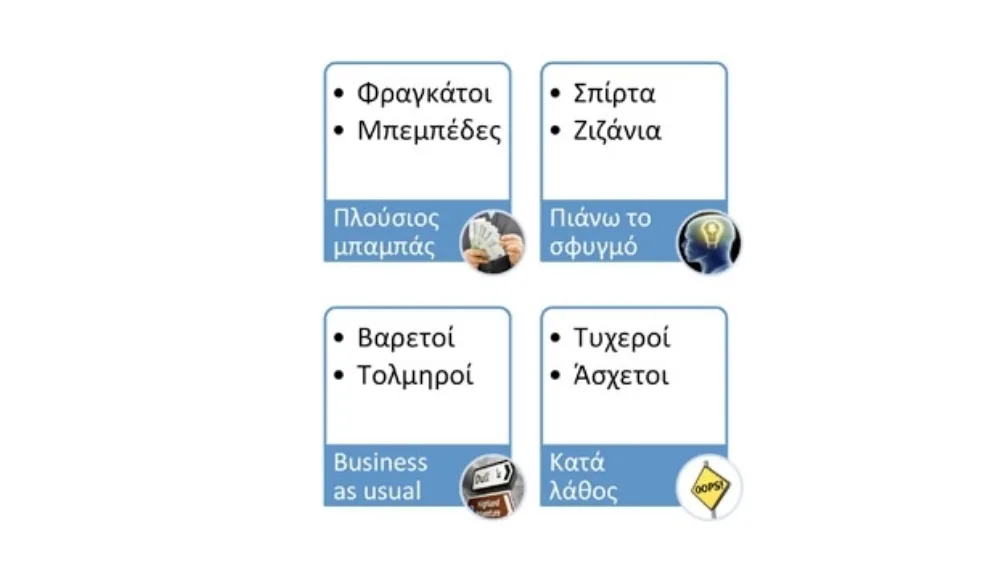 Οι τέσσερις φυλές της επιχειρηματικότητας