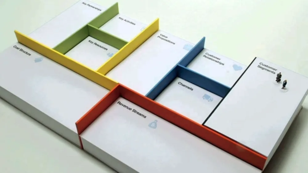 Τι πρέπει να γνωρίζεις για τα επιχειρηματικά μοντέλα - Μέρος Α'