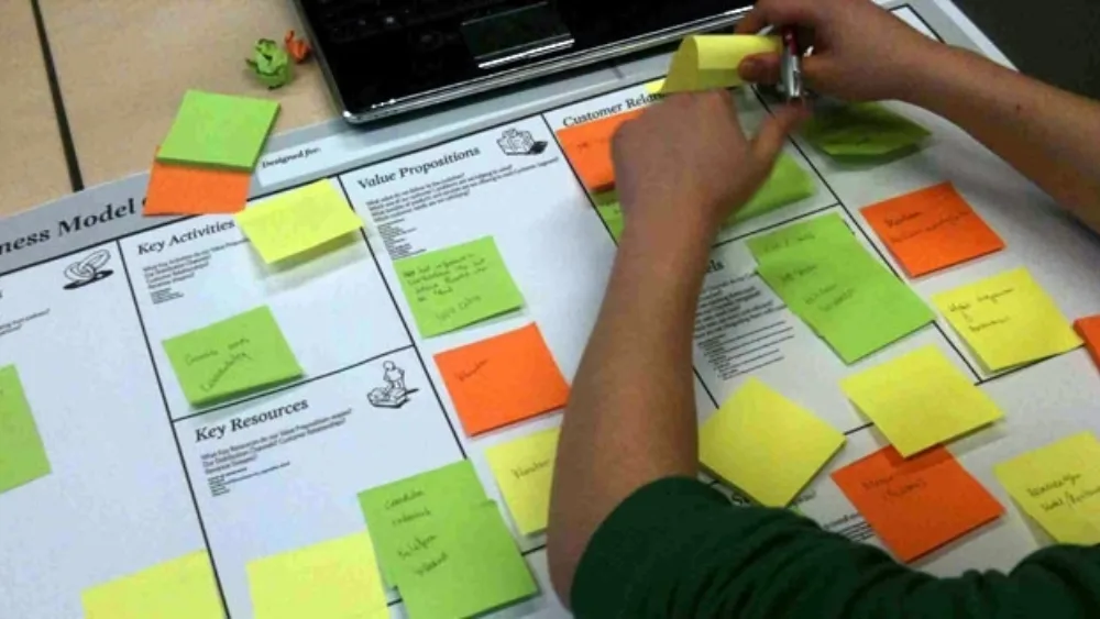 Τι πρέπει να γνωρίζεις για τα επιχειρηματικά μοντέλα - Μέρος Β'