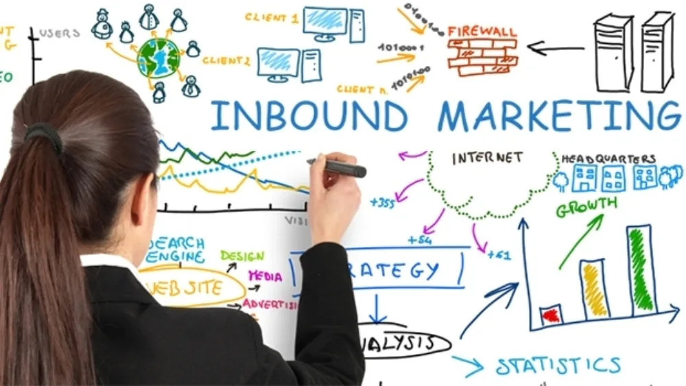 Σημαντικοί Παράγοντες που κάνουν το Inbound Marketing να ξεχωρίζει - Μέρος 1o