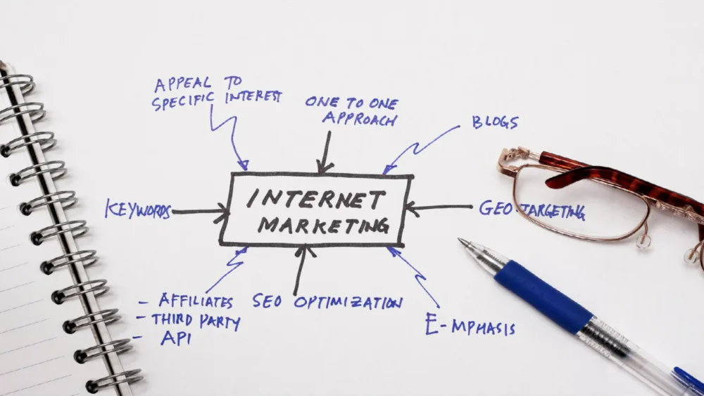 15 προϋποθέσεις για να βελτιώσετε το internet marketing της επιχείρησής σας