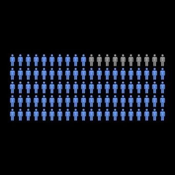 Rule 95-5. Γιατί το 95% των πελατών σου σε αγνοεί;