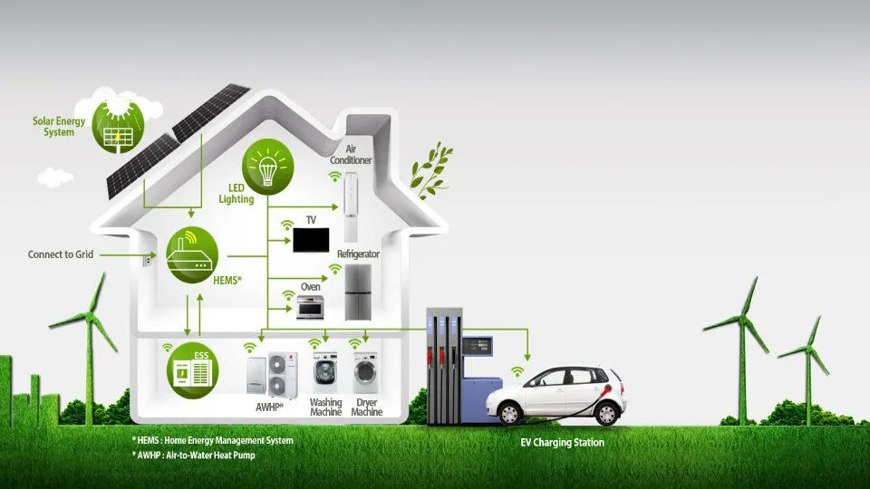 Η LG Electronics οραματίζεται  την πόλη του μέλλοντος