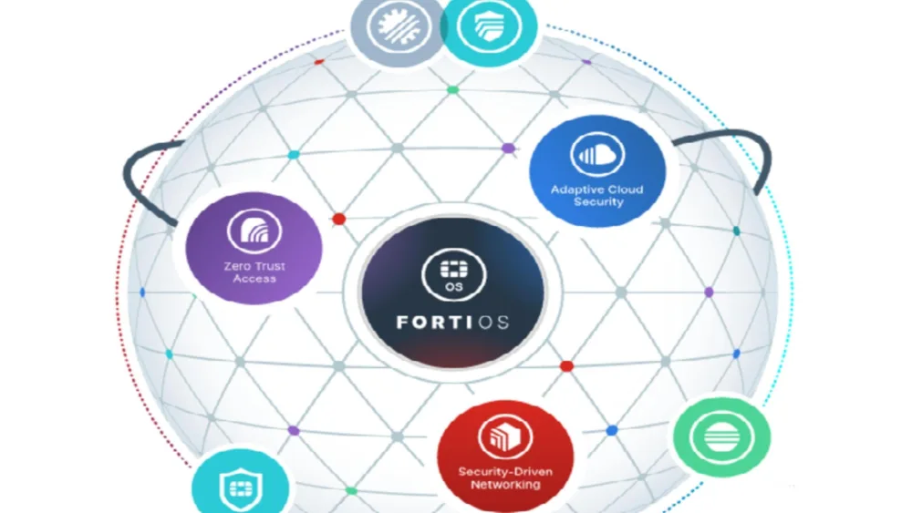 Foritnet: Aνακυρήχθηκε ως Visionary στο Magic Quadrant της Gartner χάρη στη λύση FortiSIEM